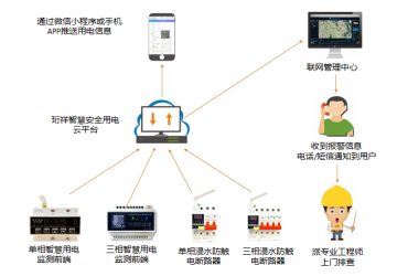 电保学校解决方案 电保学校解决方案